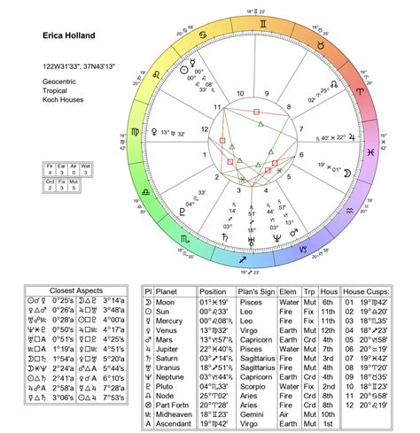 Astrology Birth Chart for Blueface (Jan. 20, 1997) • Astrologify